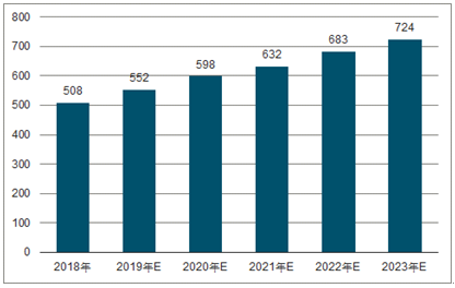 新州镇2023年中国无纺布行业全景图谱